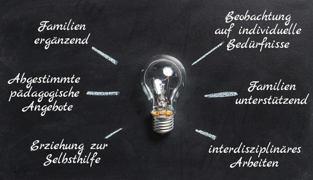 Im Bild sieht man eine Glühbirne auf schwarzen Hintergrund. Zur Glühbirne zeigen sechs Striche die die Überpunkte unserer Philosophie erklären.